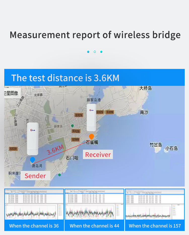 WiFi Bridge, wireless Bridge, CPE