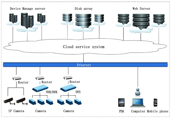 Cloud Monitoring